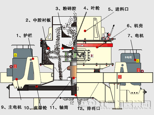 鵝卵石制沙機(jī)結(jié)構(gòu)優(yōu)勢(shì)有哪些？