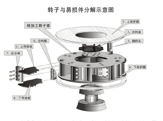 鵝卵石制沙機(jī)結(jié)構(gòu)優(yōu)勢(shì)有哪些？
