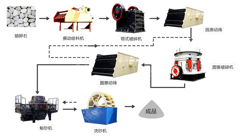河卵石制沙機(jī)哪里有賣？一套多少錢？