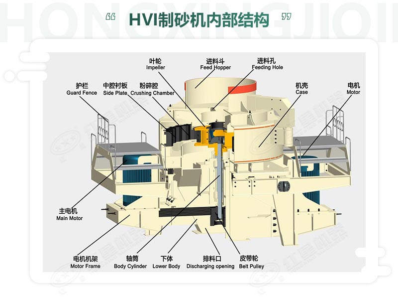時產(chǎn)100噸機制砂整形機，推薦用HVI制砂機-好維護、成品率高
