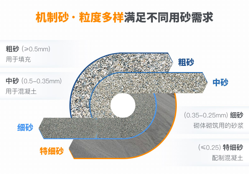 機(jī)制砂和河沙拌制混凝土哪個好？哪款設(shè)備制砂效果好？