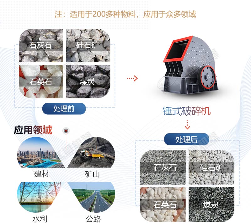 PCZ1615重錘式破碎機(jī)產(chǎn)量是多少？多少錢一臺？
