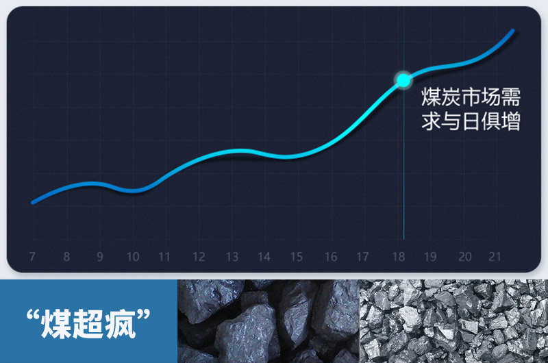 煤炭需求量急劇增加，粉碎煤塊設(shè)備需求更大