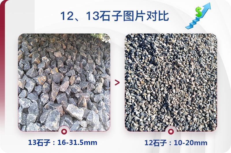 1213石料規(guī)格_生產(chǎn)12、13石子設(shè)備用什么，價(jià)格是多少