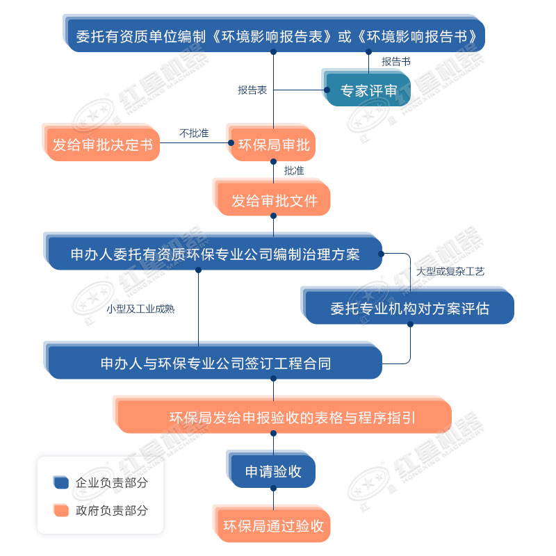 環(huán)保允許粉碎石頭嗎？用什么粉碎機合適？