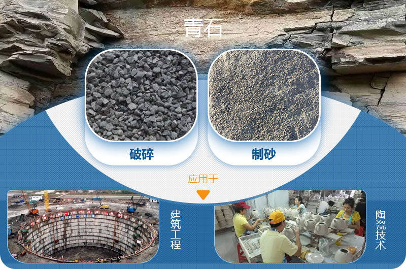 請(qǐng)問(wèn)，青石能制沙子嗎，制砂設(shè)備有哪些？一方青石出多少砂